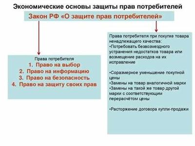 Право на компенсацию ущерба