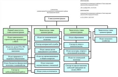 Размеры выплат для ветеранов труда