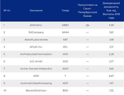 Акции Саратовский НПЗ KRKN: цена акции, дивиденды, график и архив котировок