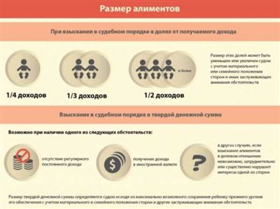 Алименты на ребенка до 3 лет и его матери в 2025 году: расчет и оформление