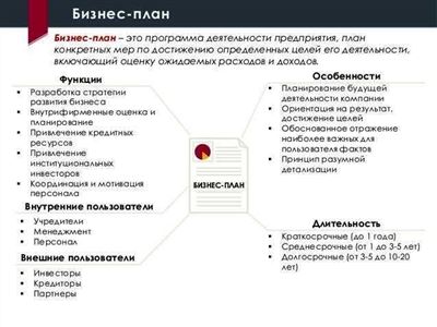 Расчеты для успешной реализации проекта