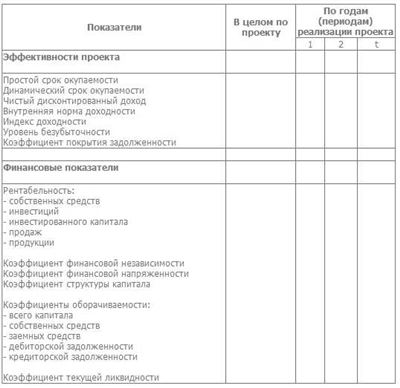 Анализ рынка и конкурентов