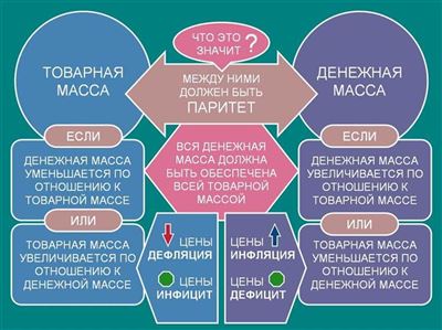 Порядок оформления зарплатной надбавки в организации