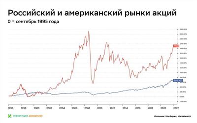 Дивиденды Куйбышевазот – выплаты по акциям, доходность акций Куйбышевазот