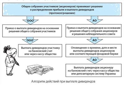 Аналитика: Управляющая компания ДОХОДЪ