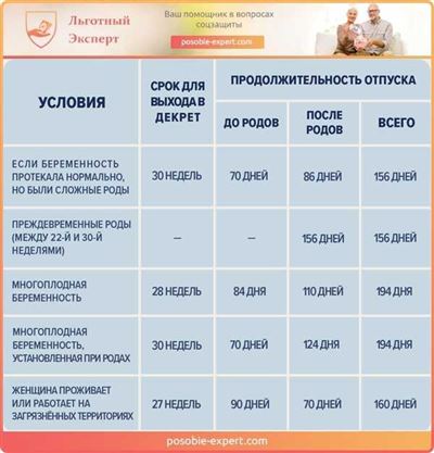 Досрочное увольнение сотрудницы в декрете