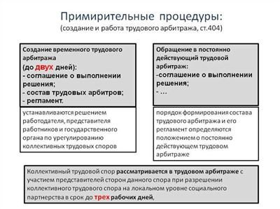 Стадии арбитражного разбирательства