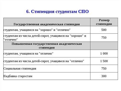 Можно ли работать и получать социальную стипендию?