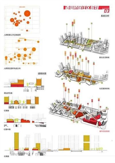  Архитектура: учимся проектировать города 