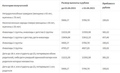 Основные изменения в индексации