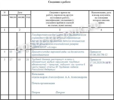 Этап 4: Составление акта об отсутствии на рабочем месте