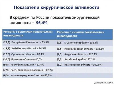 Критерии определения группы инвалидности по зрению