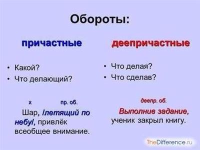 Оформление ипотеки: этапы и документы