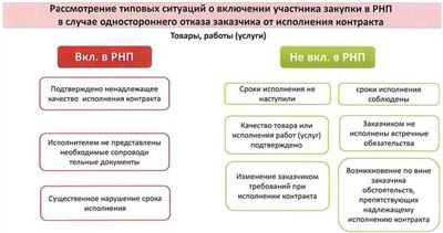 Государственные и муниципальные нужды: особенности заключения контрактов