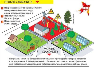 Шаг 5: Подача заявления в государственный орган