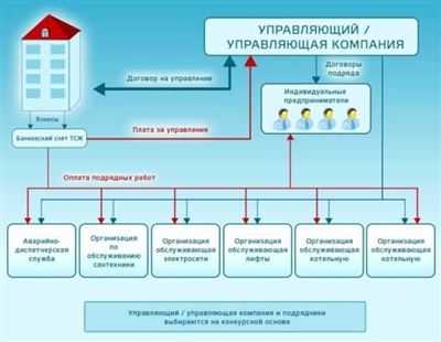 Отказаться от услуг онлайн