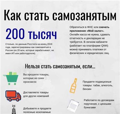 Плюсы сдачи квартиры в аренду как самозанятому