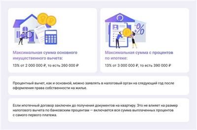 Вычет при рефинансировании ипотеки