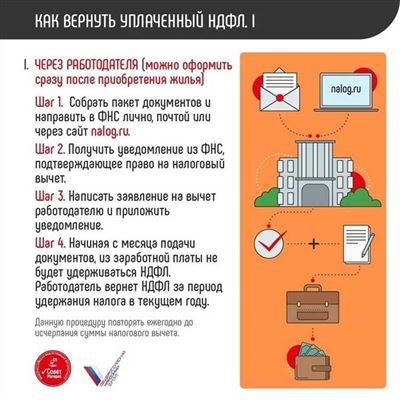 Можно ли оформить вычет с покупки земельного участка?