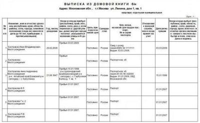 Какие есть способы узнать, кто прописан в квартире?