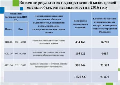 Возможно ли установить в тексте договора аренды запрет на его продление?