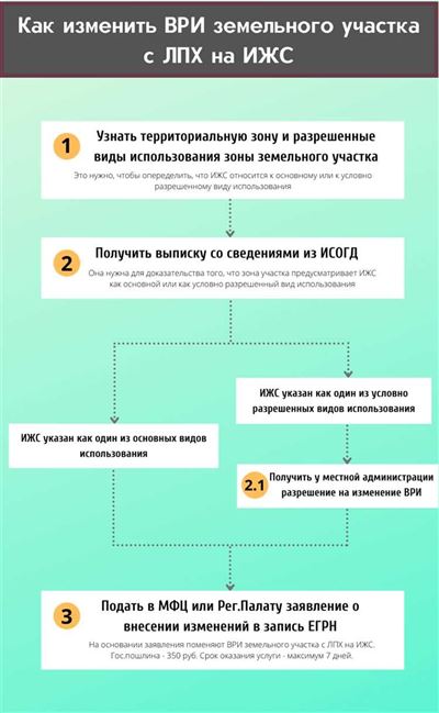 Пролонгация договора аренды – формулировка в договоре