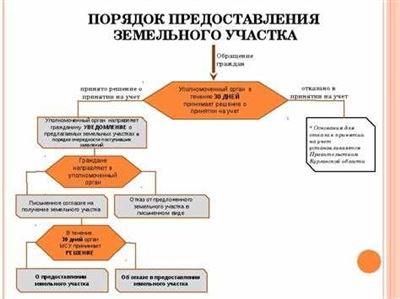  Специальные условия уведомления о продолжении арендных отношений 