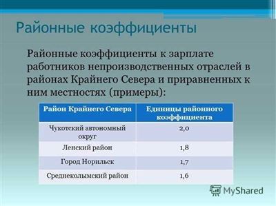 Рассчитайте районный коэффициент для точного определения заработной платы