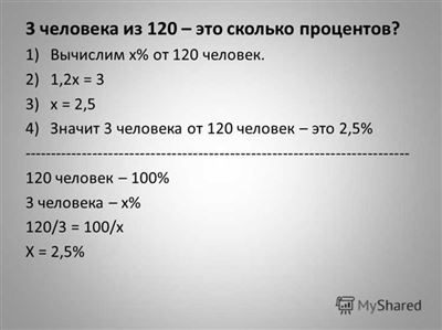 Рассмотрение факторов, влияющих на стоимость доли