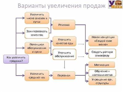 Мероприятия для увеличения спроса