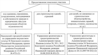 Аренда Озера в Подмосковье под рыбалку и рыборазвод