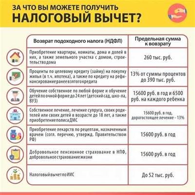 Стоимость и рентабельность аренды озера