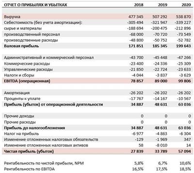 Как взять в аренду пруд: порядок действий, пакет документов, вложения и рентабельность