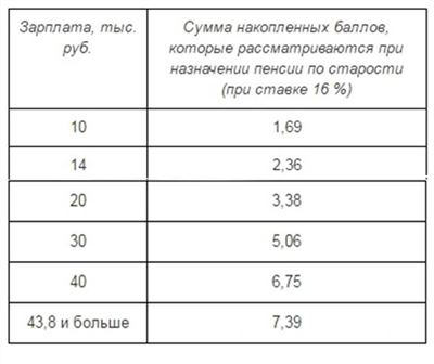 Документы, подтверждающие возможность получения двойного стажа