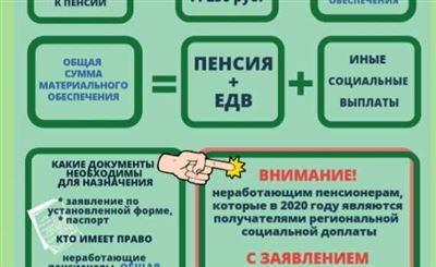 Доплата к пенсии за советский стаж в [год]: какой размер, кто может получить