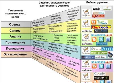 Проходные баллы для поступления