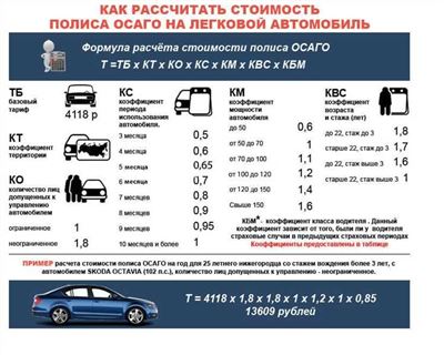 Таблица всех актуальных бонус-малус в 2025 году