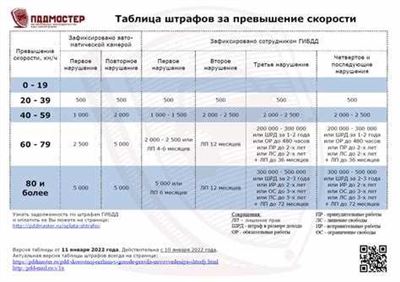 Как узнать свой коэффициент бонус-малус?