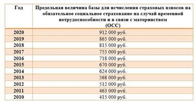 Изменения пособий в Германии в 2024 году