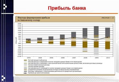 Инвестиции: стратегии и риски