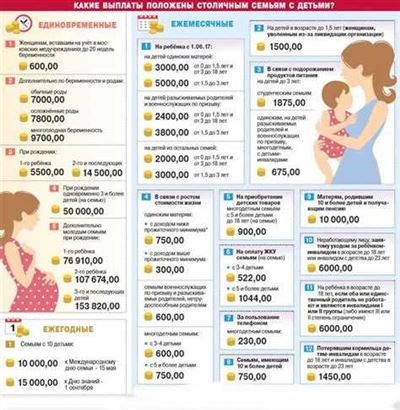 Пособие для беременных женщин: условия и суммы