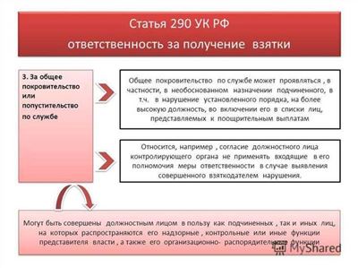 Обязательные условия освобождения от ответственности по статье 291 УК РФ – дача взятки