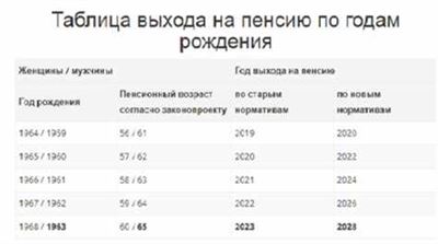 Калькулятор выхода на пенсию: как рассчитать ИПК по баллам Пенсионного фонда