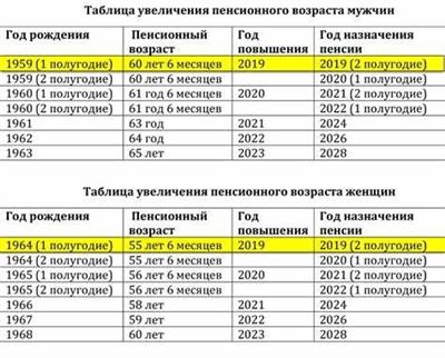 Выход на пенсию: финансовый план и расчеты