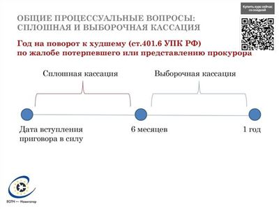 Возможность выиграть кассацию: миф или реальность?