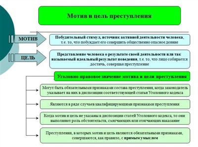 Преступления против общественной безопасности