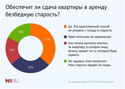 Региональные особенности выплаты компенсации за наем жилья для сирот