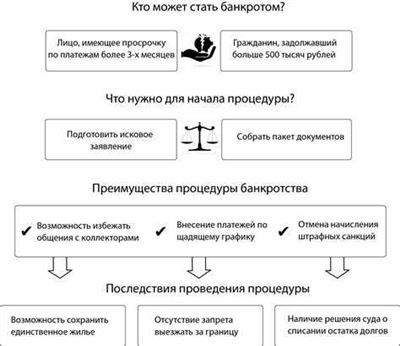 Какие долги подходят под процедуру банкротства физических лиц?