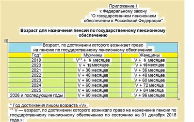 Как считается социальная доплата к пенсии