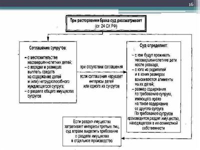 Собранные данные и большой объем информации